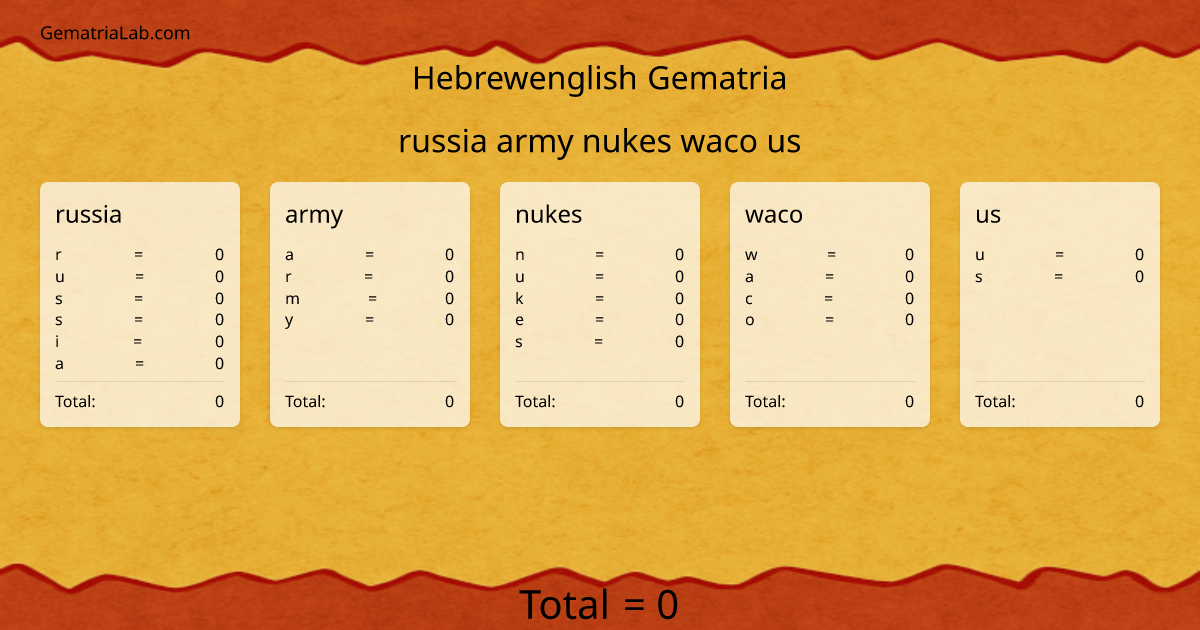 russia army nukes waco us in hebrewenglish Gematria
